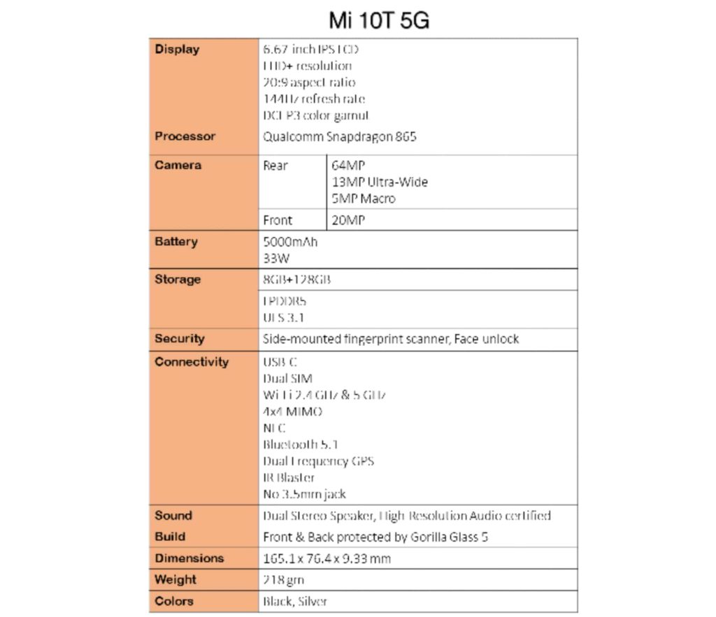 Xiaomi Mi 10T, 10T Pro 5G Full Specs Leak With More Design Renders