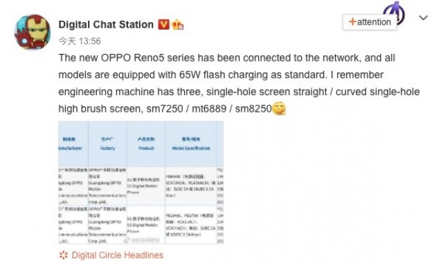 Digital Chat Station Oppo Reno 5 Series