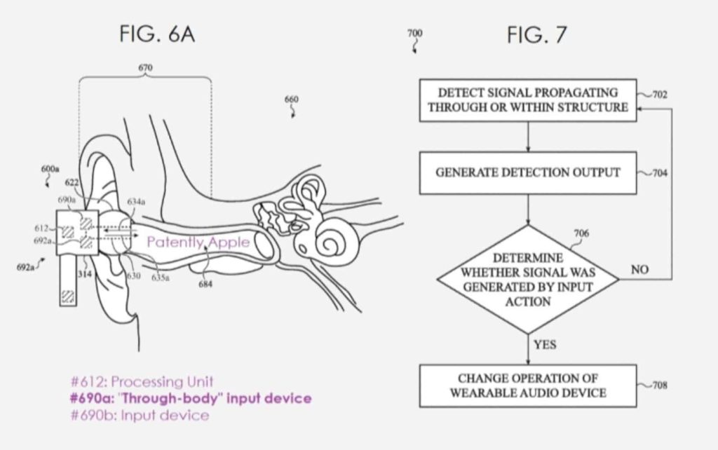 Apple's Next-gen AirPods to Take Through-Body Inputs, Can Be Controlled Using Body Movements